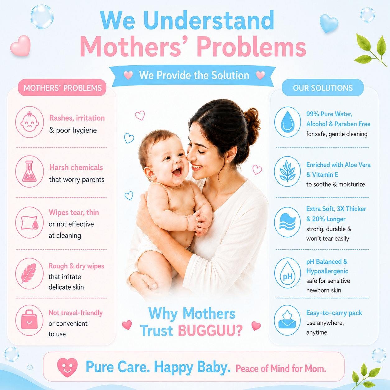 Bugguu Baby Wet Wipes Combo with Lid for Newborn Baby - Image 7