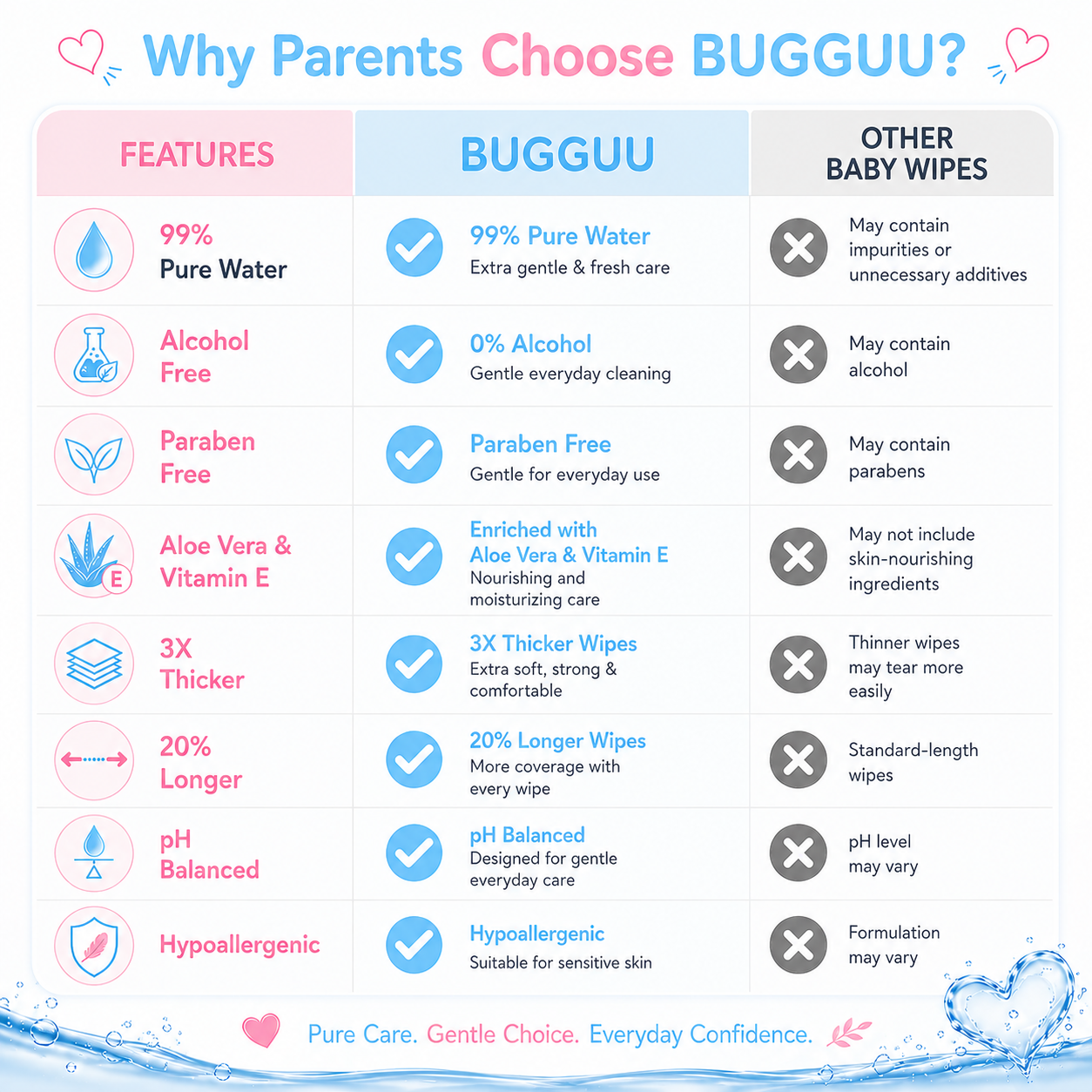 Bugguu Baby Wet Wipes Combo with Lid for Newborn Baby - Image 8